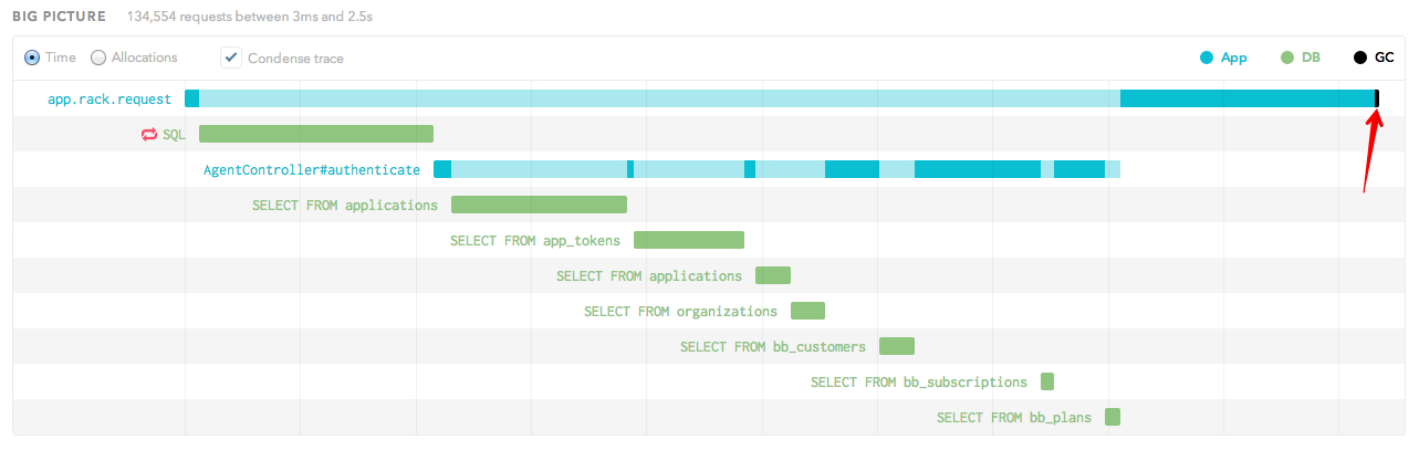 Garbage collection in the Skylight UI