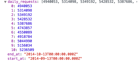 23 Javascript Date Format Utc String