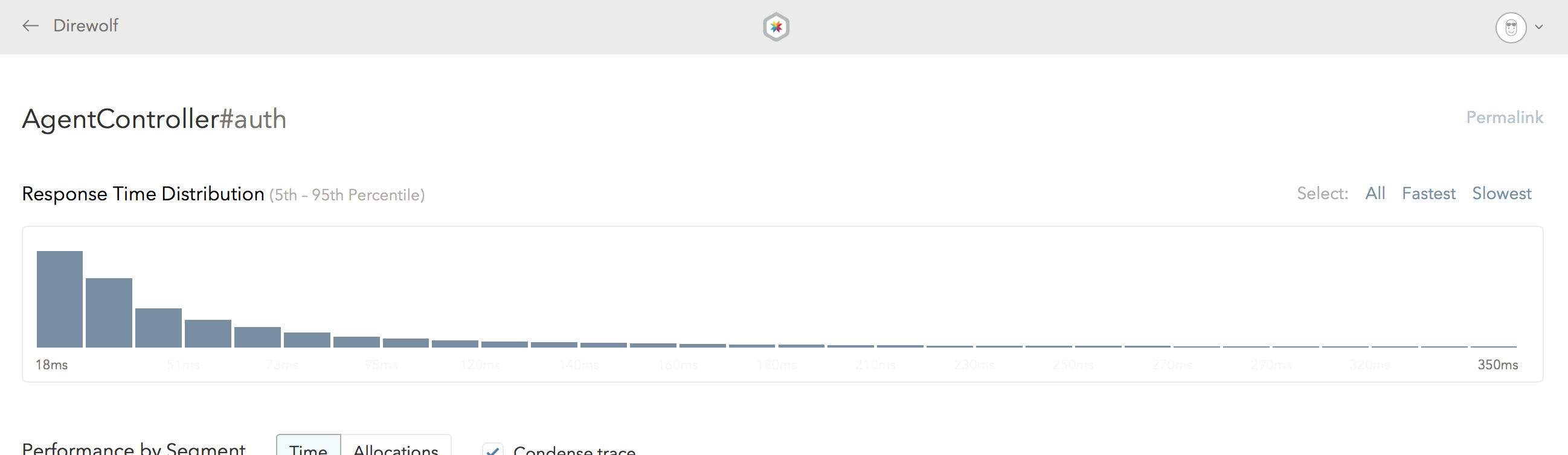 Response time distribution