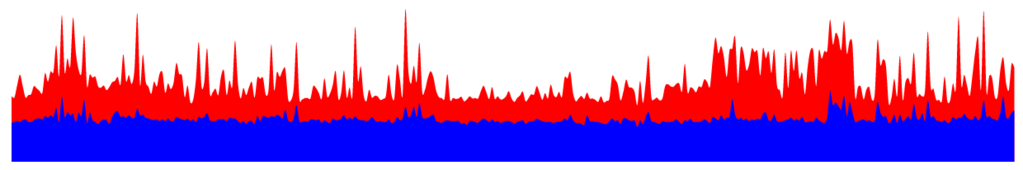 Response times on a logarithmic scale