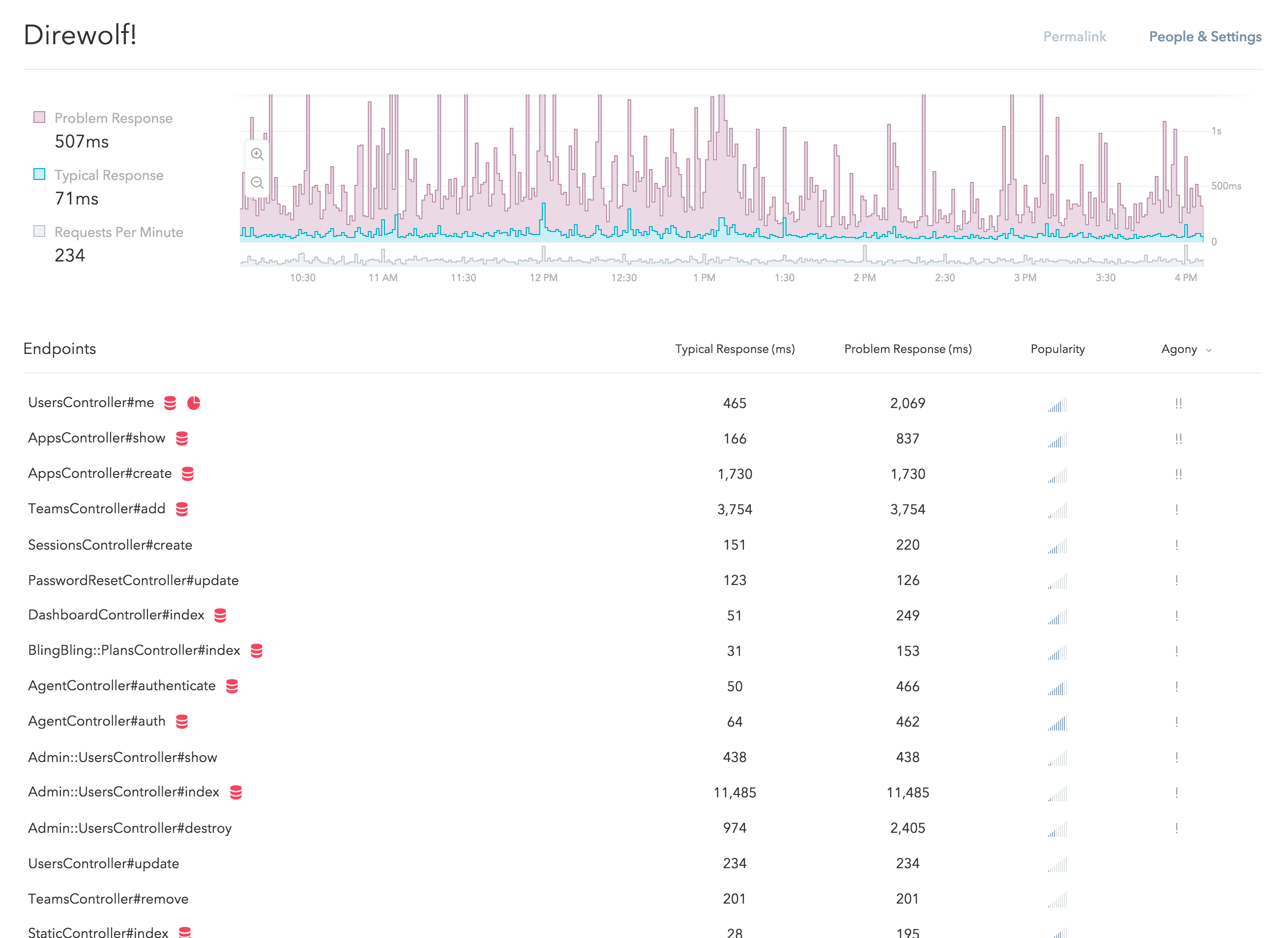 The new endpoints page