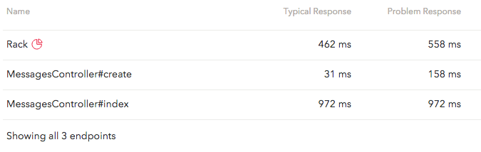 Skylight endpoints without response types