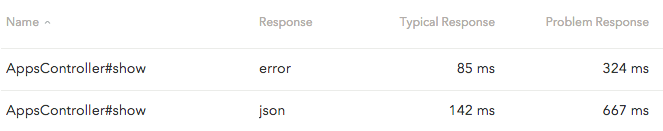 Skylight endpoints with response types