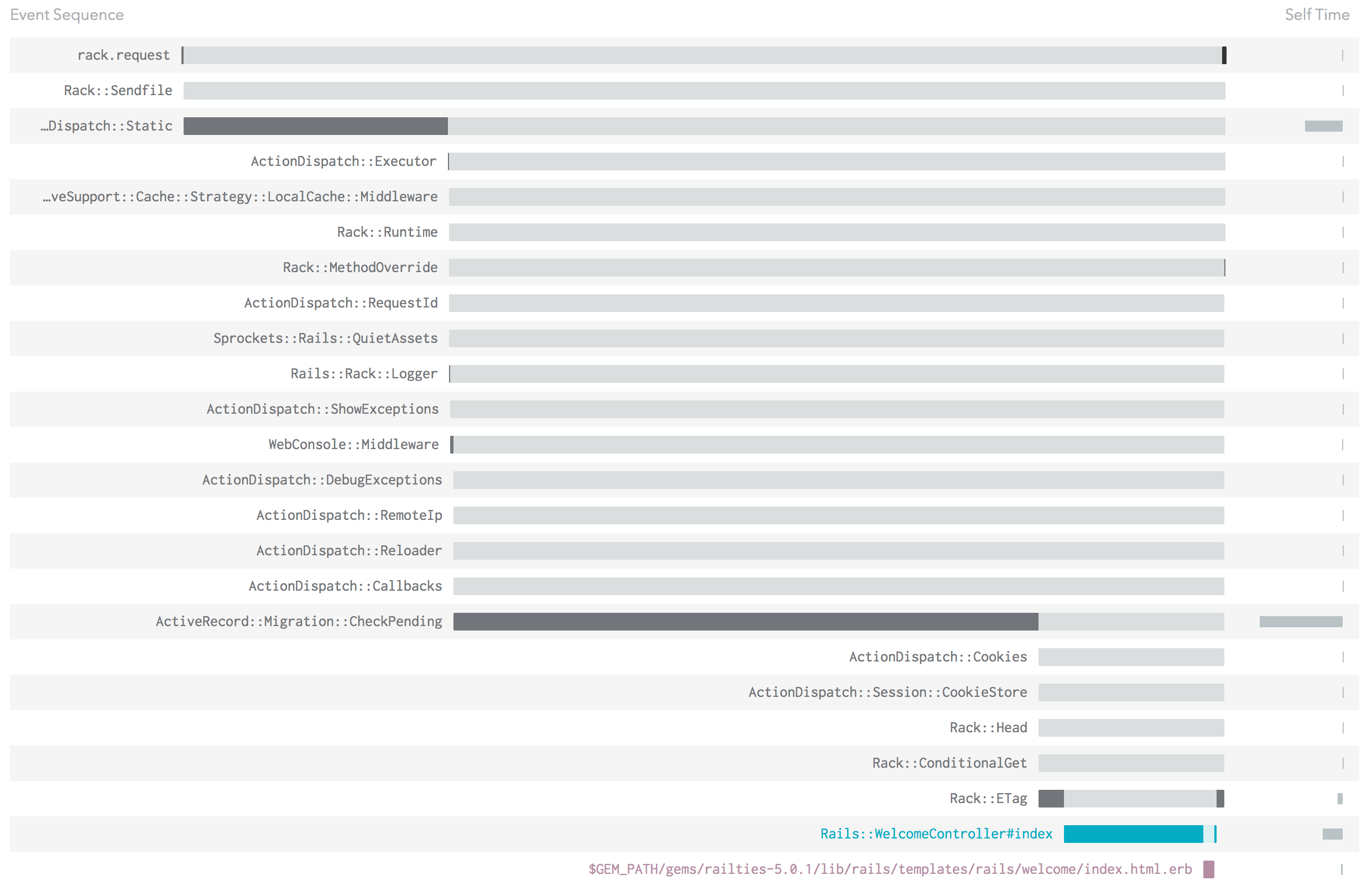 Event sequence with traces unchecked