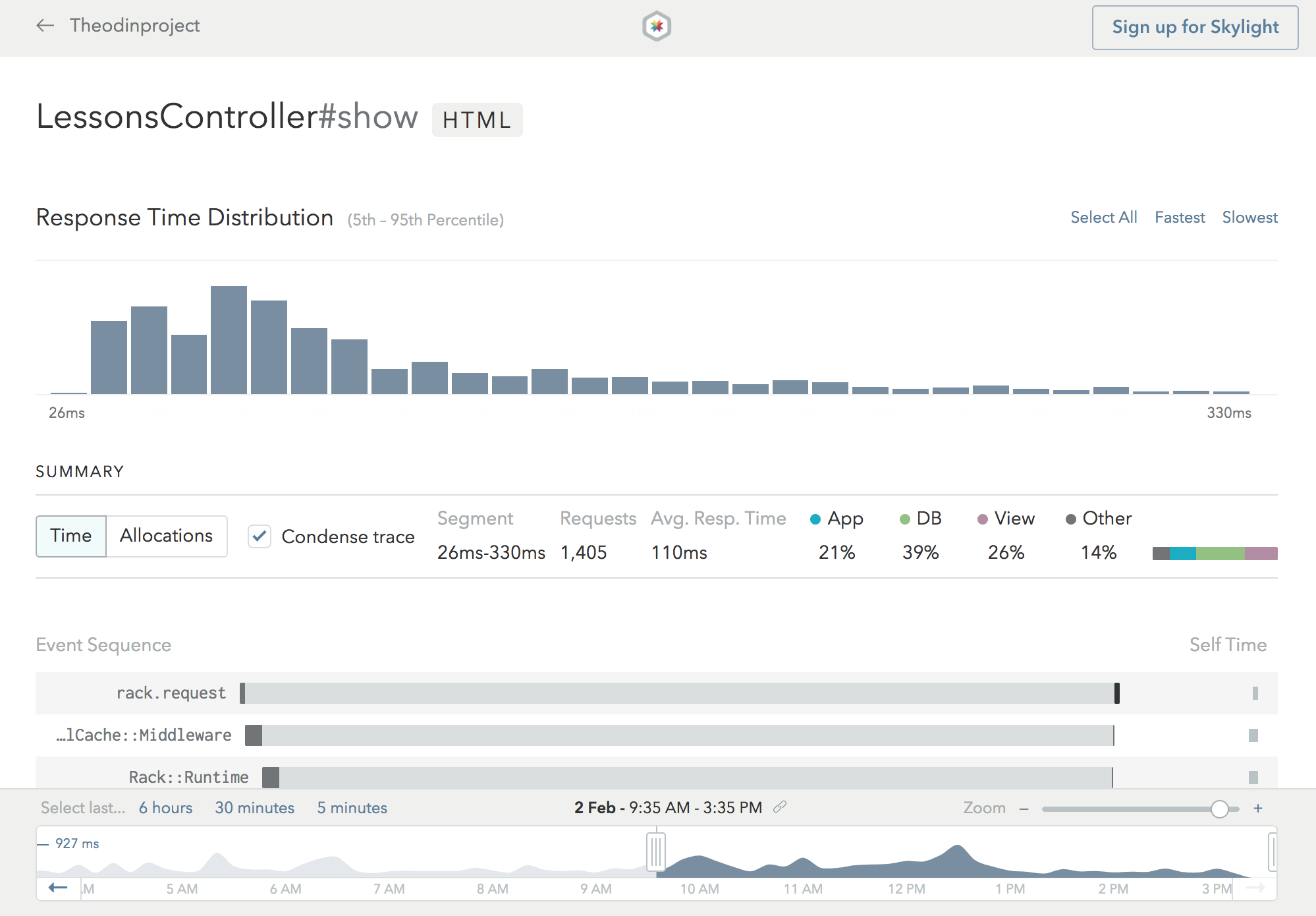 The Odin Project on Skylight (endpoint page)