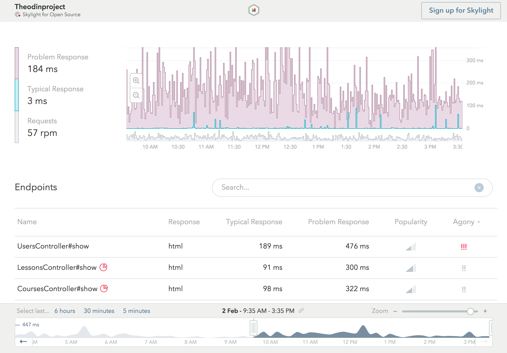 The Odin Project on Skylight (endpoints page)