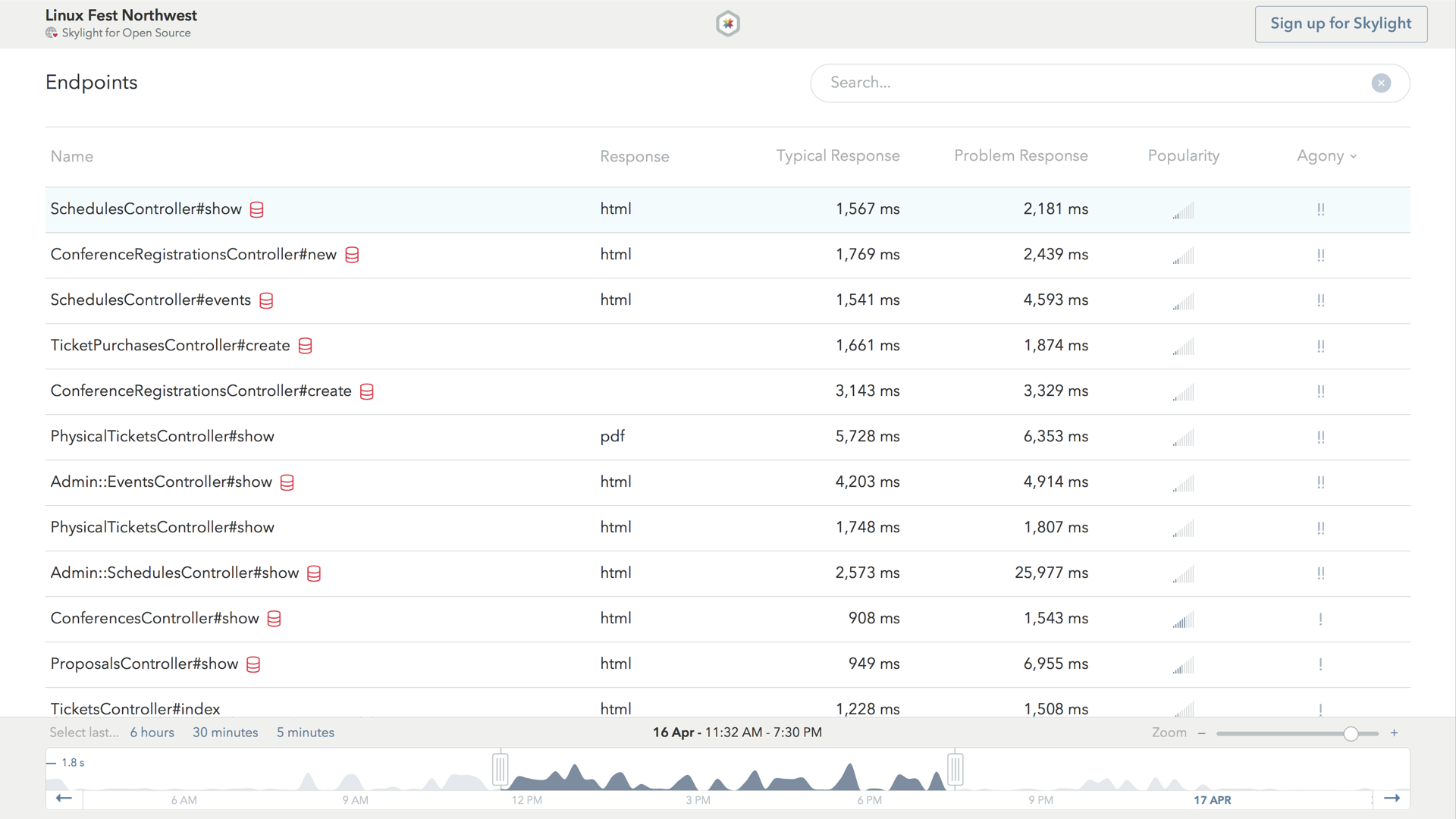 LinuxFest Skylight Endpoints Page