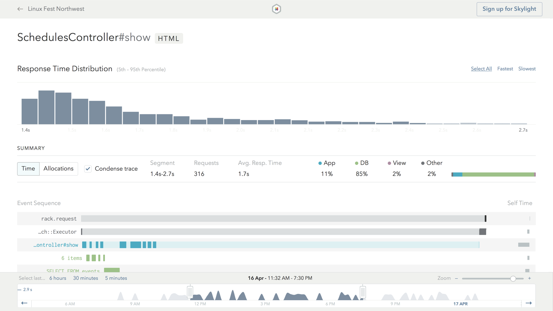 LinuxFest Skylight Endpoint Histogram