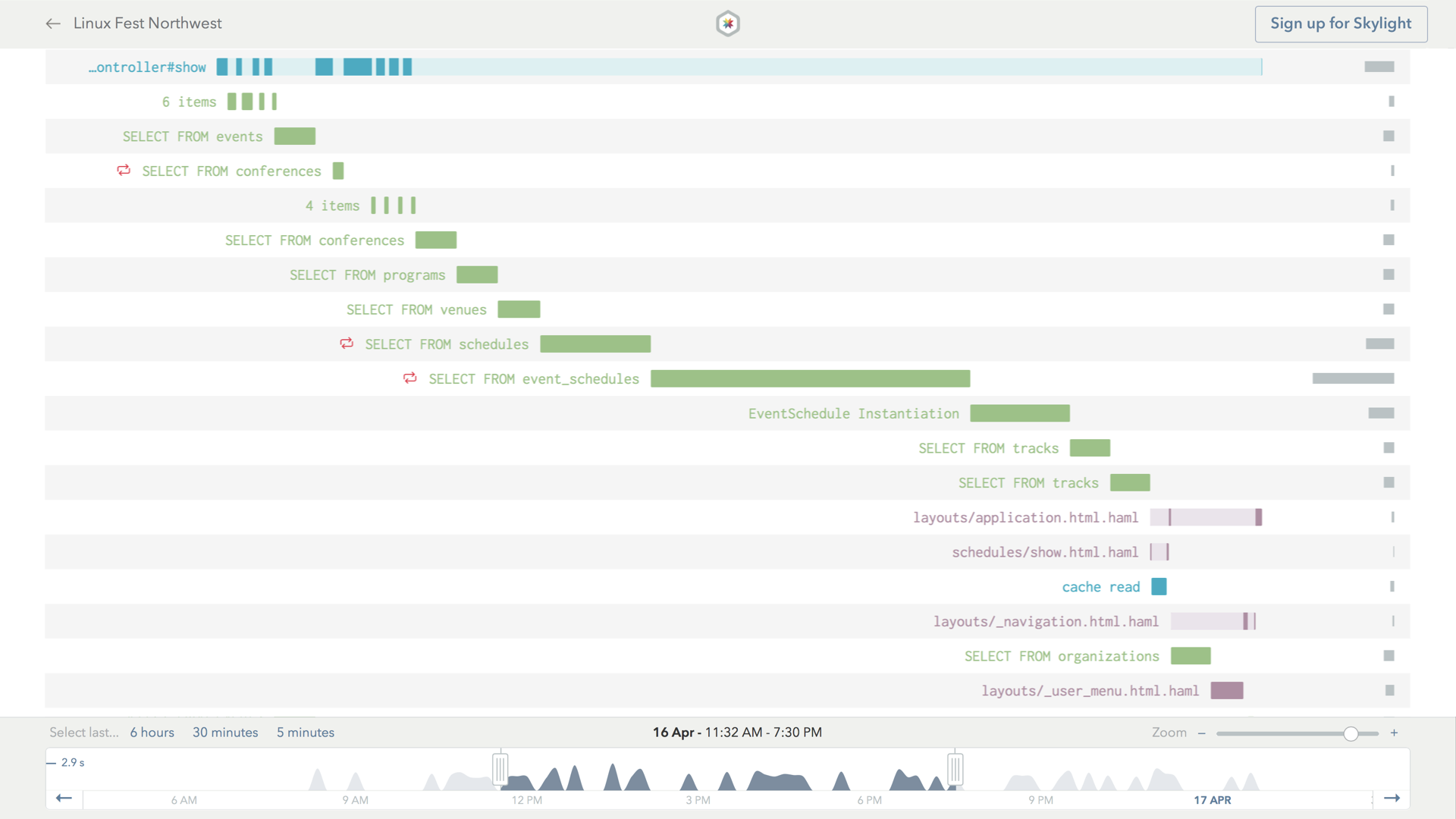 LinuxFest Endpoint Breakdown