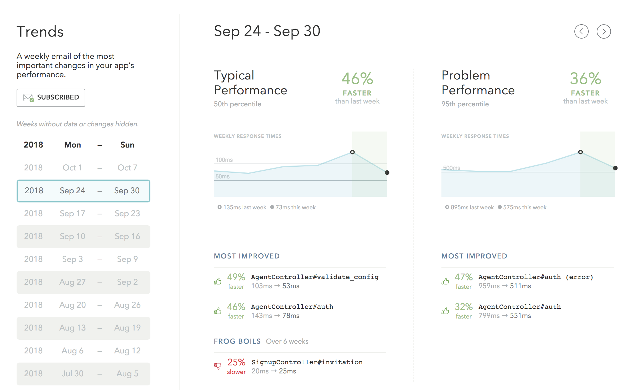 Skylight Trends Reports, Now Outside of Your Inbox!