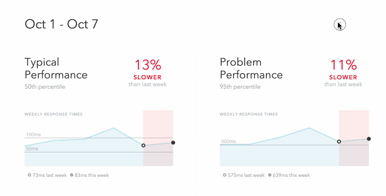 A gif of toggling through Trends reports