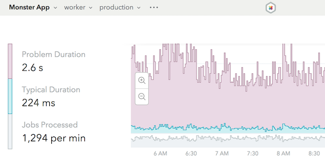 Announcing Skylight 4.0: Now with Background Jobs!