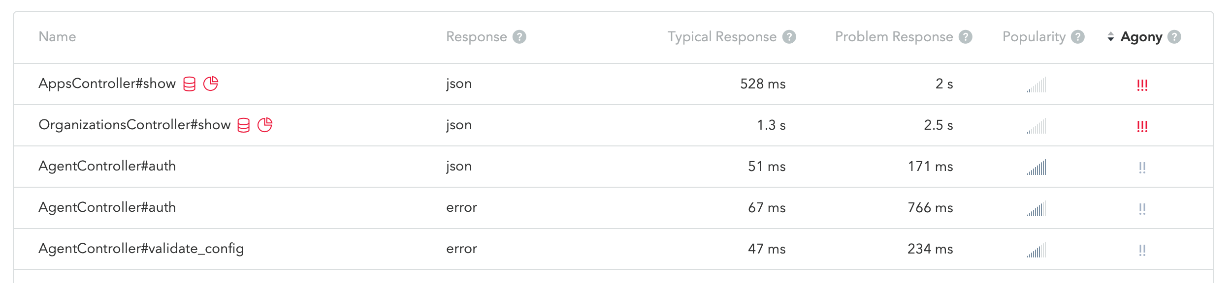 A list of our endpoints with a couple of ones that take over 2 seconds at the top