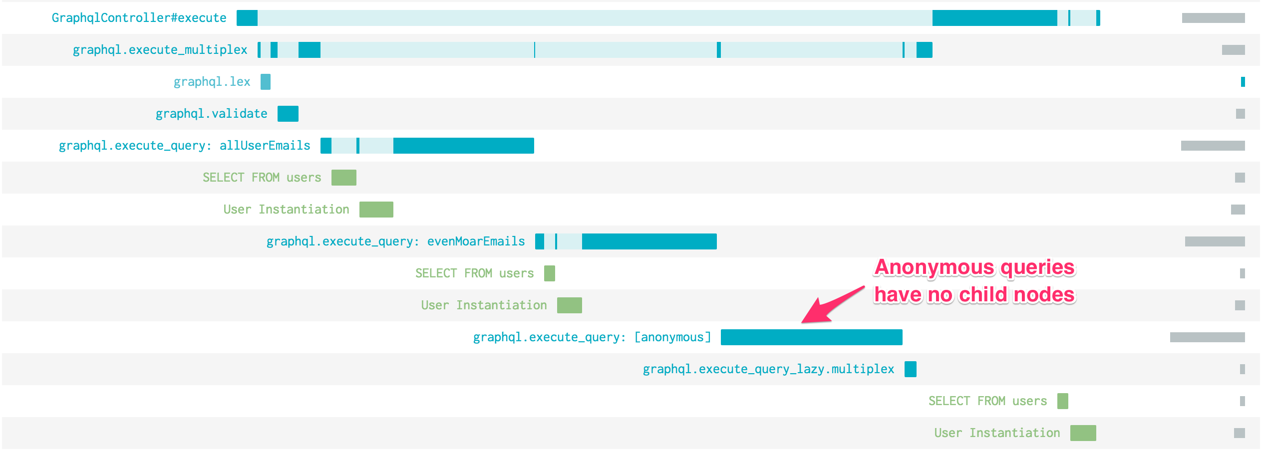 Announcing Skylight for GraphQL! 🤝