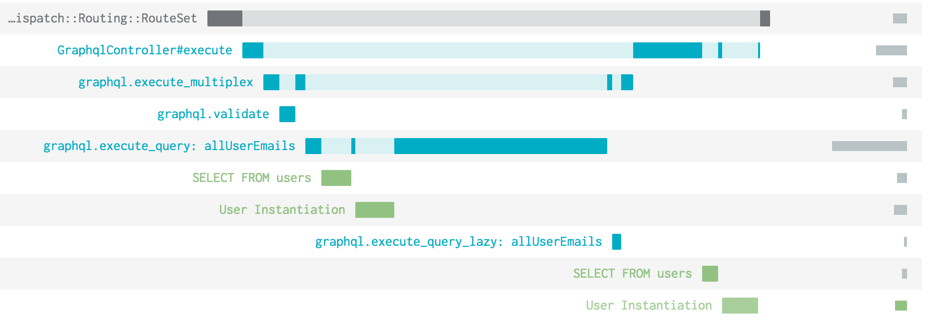 A screenshot of the GraphQL probe in the Skylight UI.